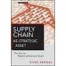 Supply Chain as Strategic Asset: The Key to Reaching Business Goals