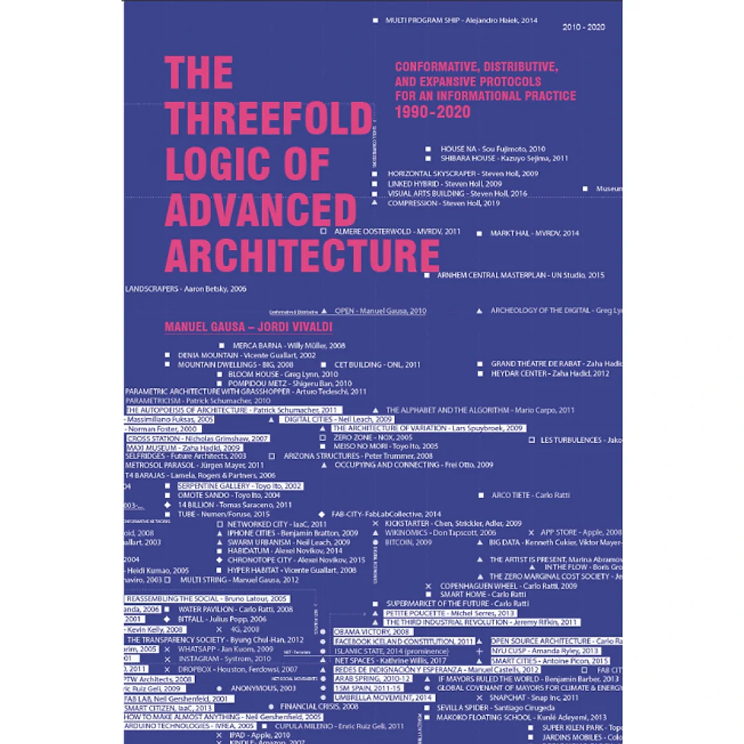 The Threefold Logic of Advanced Architecture: Conformative Distributive and Expansive Protocols for an Informational Practice: 1990-2020