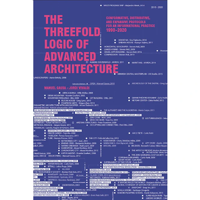 The Threefold Logic of Advanced Architecture: Conformative Distributive and Expansive Protocols for an Informational Practice: 1990-2020