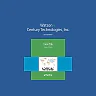 Watson v. Century Technologies, Inc.: Case File